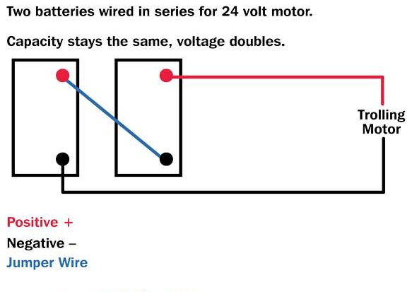 24 Volt Trolling Motor Wiring Diagram, 36 Volt Trolling Motor Plug Wiring Diagram